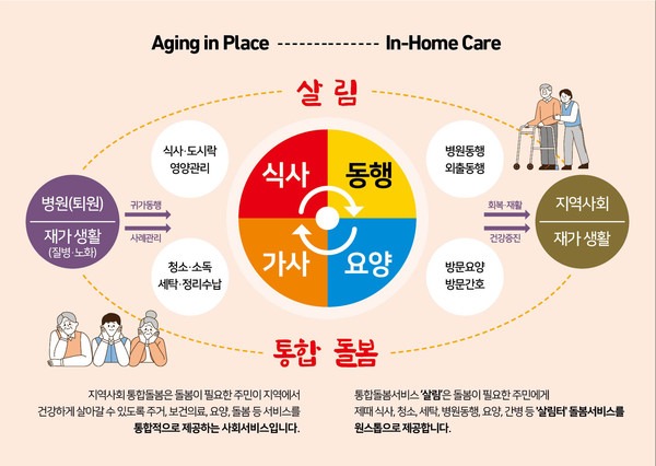 장애인 통합돌봄.jpg