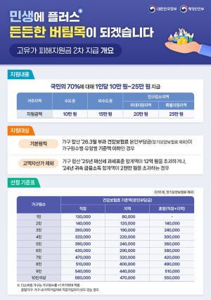 고유가피해지원금2차5.png