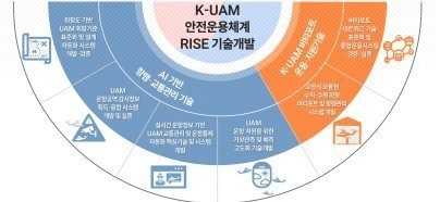 도심항공교통7.jpg